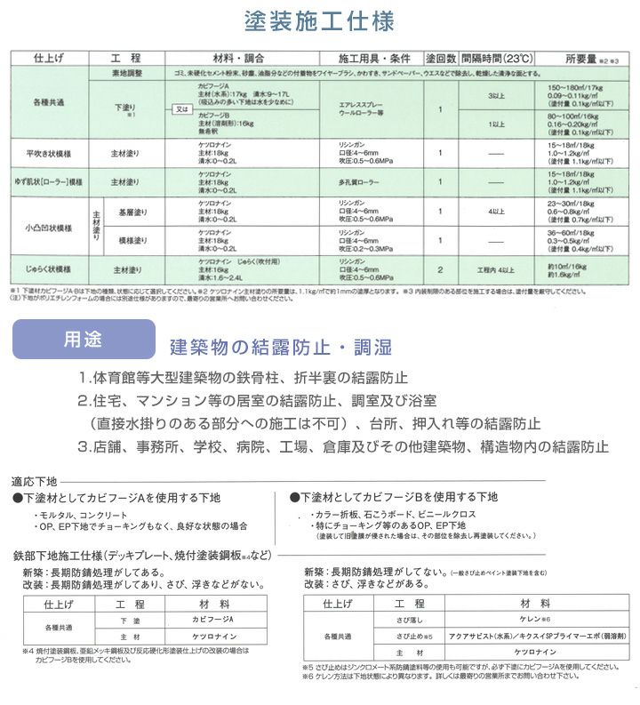 ケツロナイン 白（KS-11） 18kg（菊水化学工業） | パジョリス