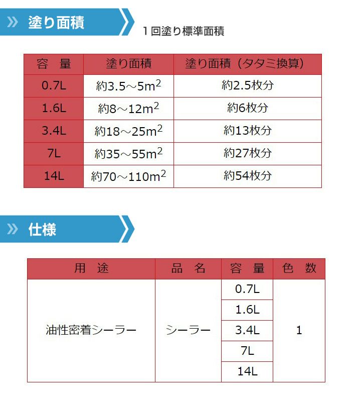 サイズ カンペハピオ PayPayモール店 - 通販 - PayPayモール 油性密着シーラー とうめい 7L XPRICE モニエル