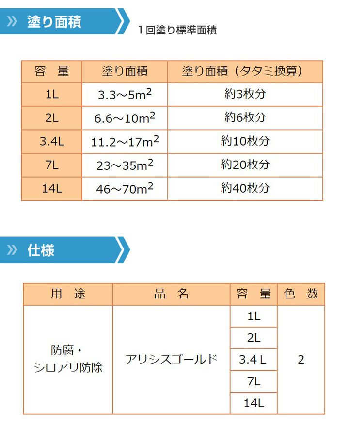 アリシスゴールド 14L（ケミプロ化成） | パジョリス