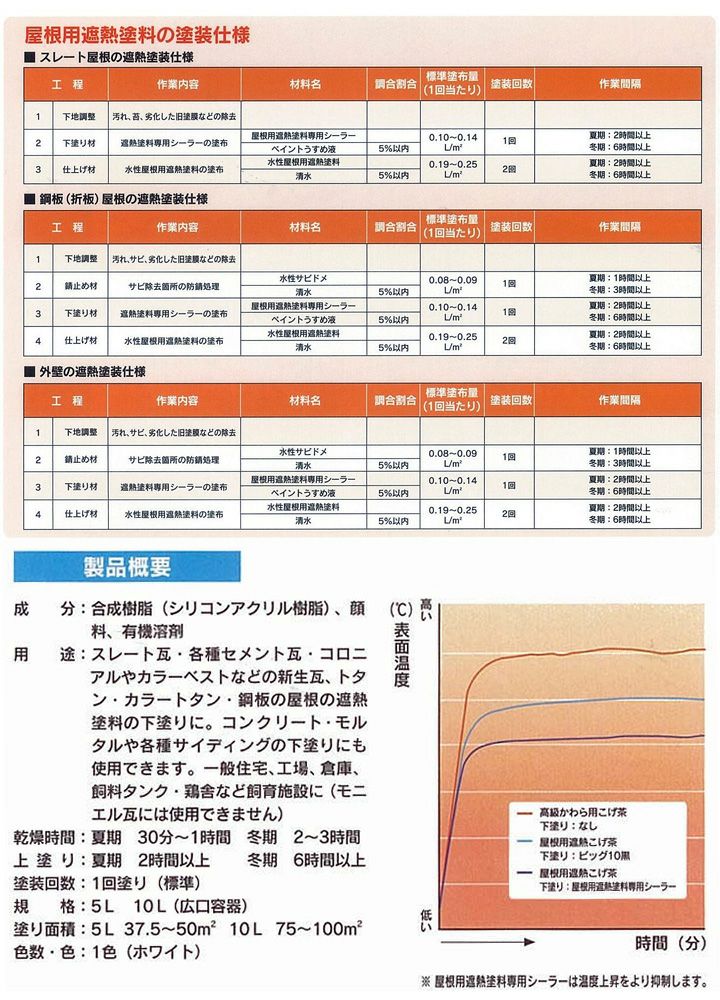 屋根用遮熱塗料専用シーラー,ホワイト,アサヒペン,ペンキ,油性,下塗り,屋根,遮熱