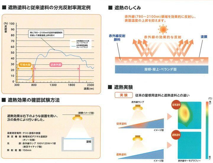 水性屋根用遮熱塗料,アサヒペン,スレート,トタン,モルタル,コンクリート,ペンキ,塗料,遮熱