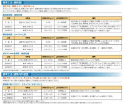 トップコートレス,１液水性反応硬化型アクリルシリコン樹脂断熱塗材,断熱コートEX,東日本塗料,遮熱,屋根,内外装,アクリルシリコン樹脂,外壁,屋根