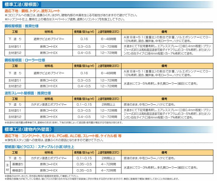 トップコートレス,１液水性反応硬化型アクリルシリコン樹脂断熱塗材,断熱コートEX,東日本塗料,遮熱,屋根,内外装,アクリルシリコン樹脂,外壁,屋根