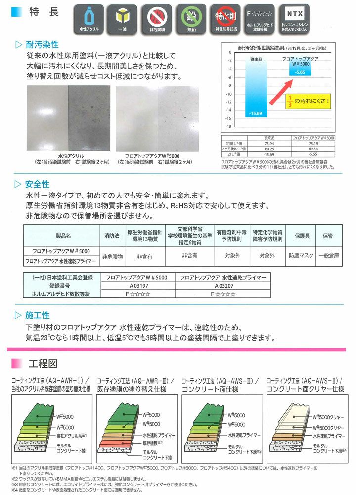 フロアトップアクア W#5000 クリヤー（透明） 15kg （アトミクス/1液