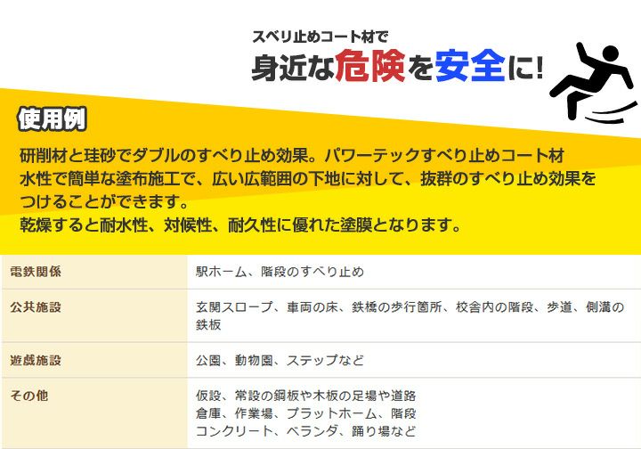 パワーテック すべり止めコート材 10kg（水性コート材/丸長商事