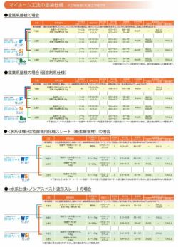 快適サーモWSi,標準色,水谷ペイント,水系シリコン樹脂塗料,屋根,遮熱