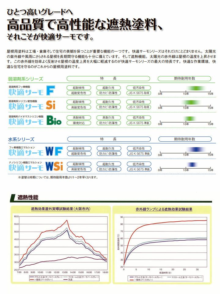 快適サーモWSi 標準色 15kg （水谷ペイント/水系シリコン樹脂塗料/屋根