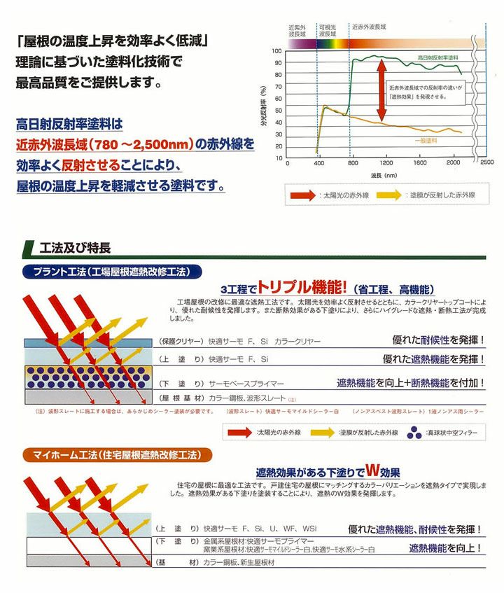 快適サーモWSi 標準色 15kg （水谷ペイント/水系シリコン樹脂塗料/屋根