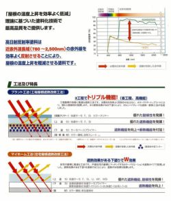 快適サーモWSi,標準色,水谷ペイント,水系シリコン樹脂塗料,屋根,遮熱