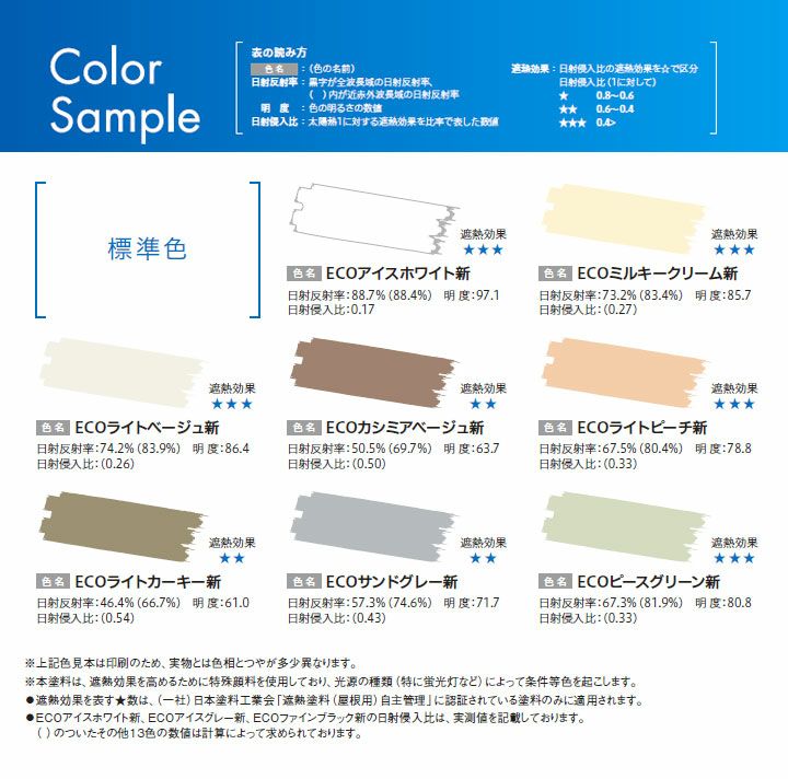 遮熱塗料 エコクールスマイルSi 4kg 淡色 外装用 シリコン 太陽熱 反射 大日本塗料 Dワ 代引不可 - 1