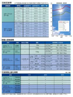 カラーファルトクール,大同塗料,新設アスファルト路面用太陽熱反射塗料,遮熱,アスファルト,遊歩道,太陽熱反射塗料