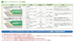 フローンアクアファースト遮熱,常備色,東日本塗料,水性,速乾,床用塗料,道路