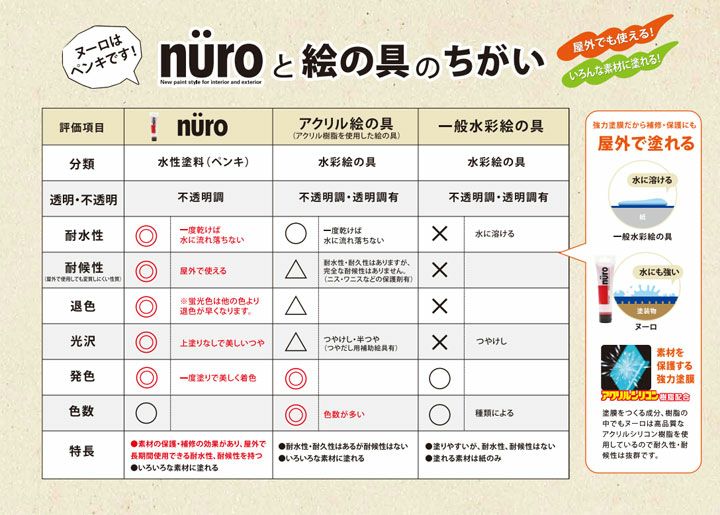 ヌーロ,通常色,水性工作用塗料,夜光,蛍光,カンペハピオ,チューブ,文化祭,工作,ブラックライト,下塗り