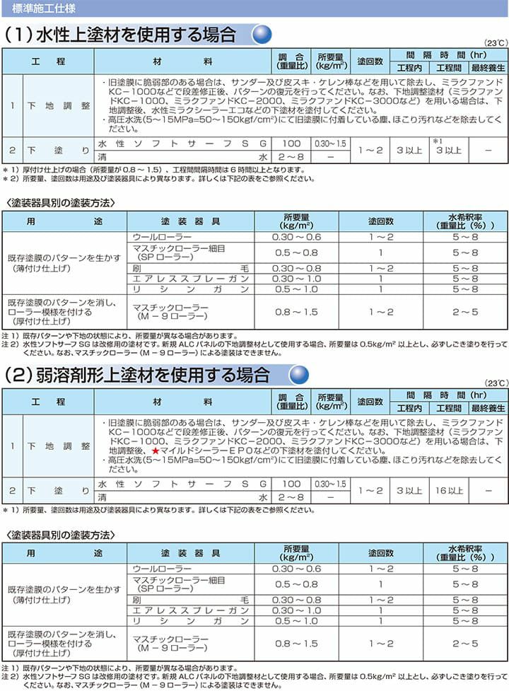 各種外装材の下塗りに使用できる微弾性フィラー！ SK水性ソフトサーフSG 白 16kg（エスケー化研）