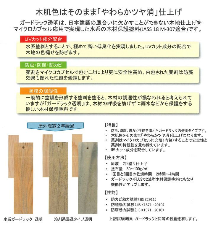 ガードラック,透明,14kg,和信化学工業,水性,木部