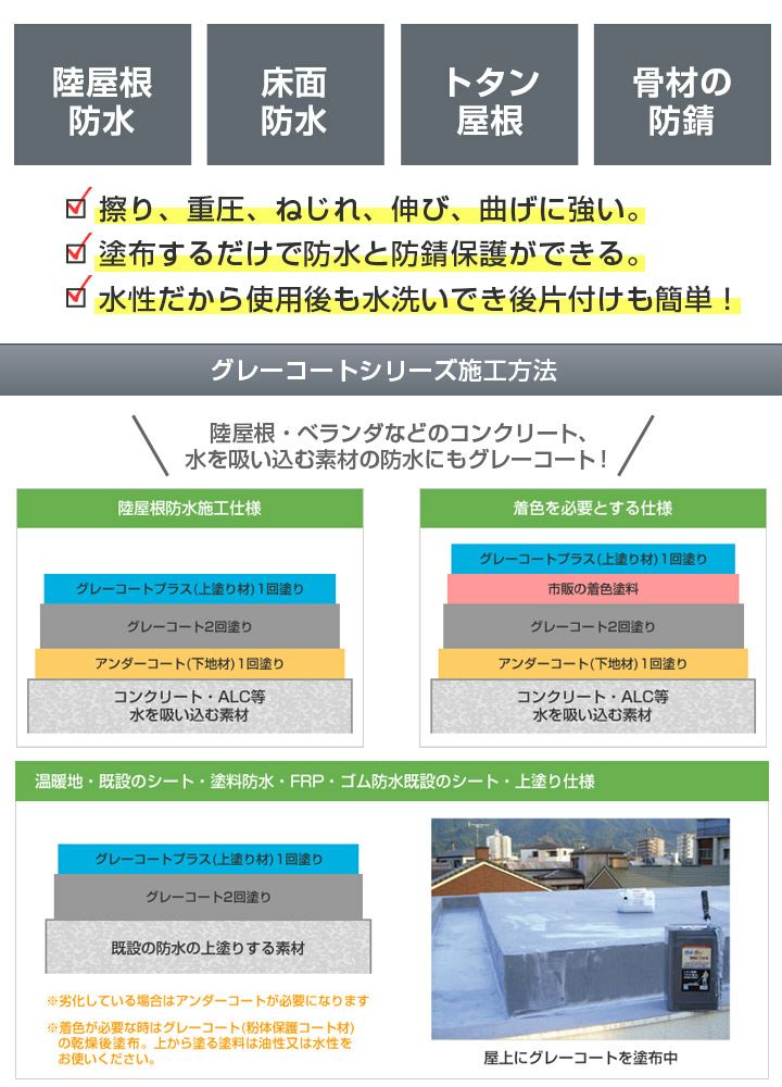 グレーコート 中塗り材 18kg （丸長商事/防水/屋上） | パジョリス