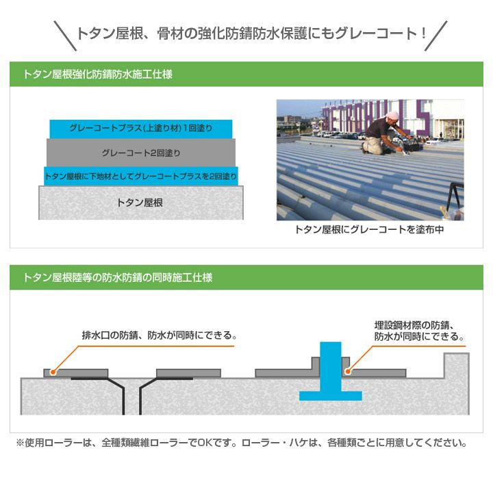グレーコート　中塗り材　18kg　（丸長商事/防水/屋上）
