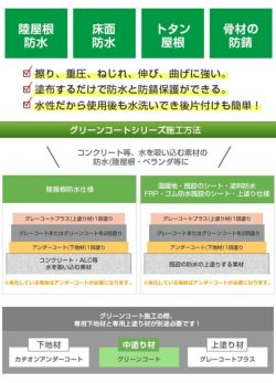 グリーンコート　中塗り材　18kg　（丸長商事/防水/屋上）