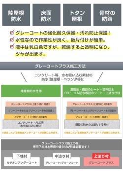 グレーコートプラス,上塗り保護コート材,丸長商事,防水,屋上