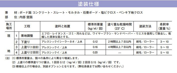 アレスシックイシーラーネオ 15kg （関西ペイント/水性/下塗り/漆喰