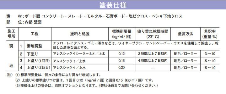 アレスシックイシーラーネオ,アレスシックイ,下塗り材,下塗り,関西ペイント,水性,漆喰塗料,しっくい,抗菌,抗ウイルス,消臭,ローラー