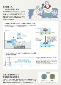 アレスシックイシーラーネオ,アレスシックイ,下塗り材,下塗り,関西ペイント,水性,漆喰塗料,しっくい,抗菌,抗ウイルス,消臭,ローラー