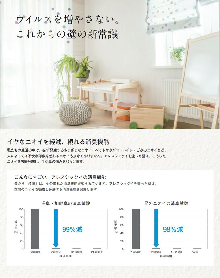 最大91%OFFクーポン 下塗 0.7L シーラー 漆喰 自然 ネオ 関西ペイント 水性 アレス