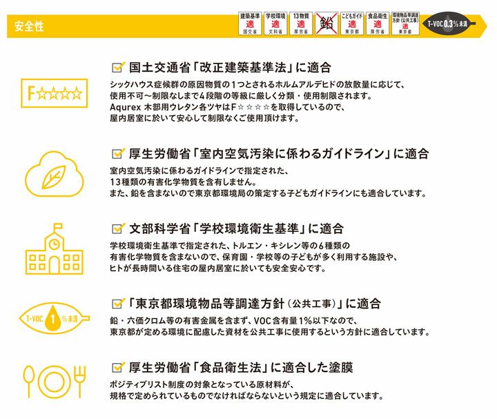 69％以上節約 Aqurex 木部用ウレタン ツヤ消 14kg 約160平米 1回塗り アクレックス No.3365 ネオフラット 和信化学  colegioproceres.edu.gt