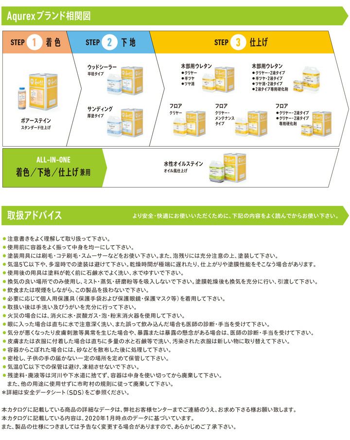 和信化学工業,Aqurex,水性,屋内,木部用,ステイン,オイルステイン
