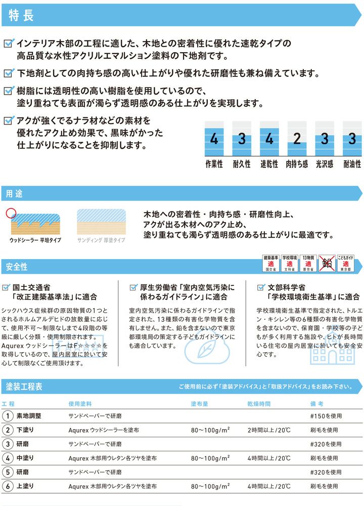 和信化学工業,Aqurex,水性,屋内,木部用,下塗塗料