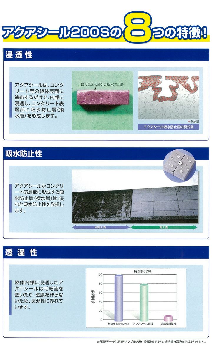 コージーパックエアー 日塗工色 １５−９０Ａ １５kg - 材料、部品