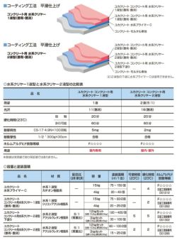 ユカクリート,コンクリート用,水系クリヤー,艶消,大同塗料,薄膜水性1液型床用塗料,透明タイプ,コンクリート床