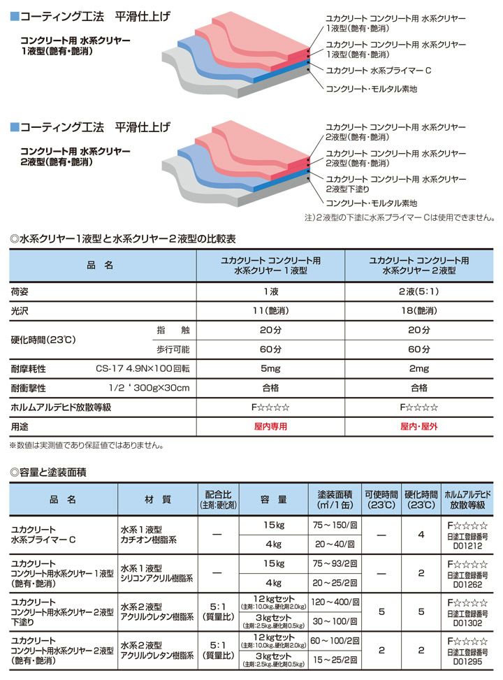 ユカクリート,コンクリート用,水系クリヤー,艶消,大同塗料,薄膜水性1液型床用塗料,透明タイプ,コンクリート床