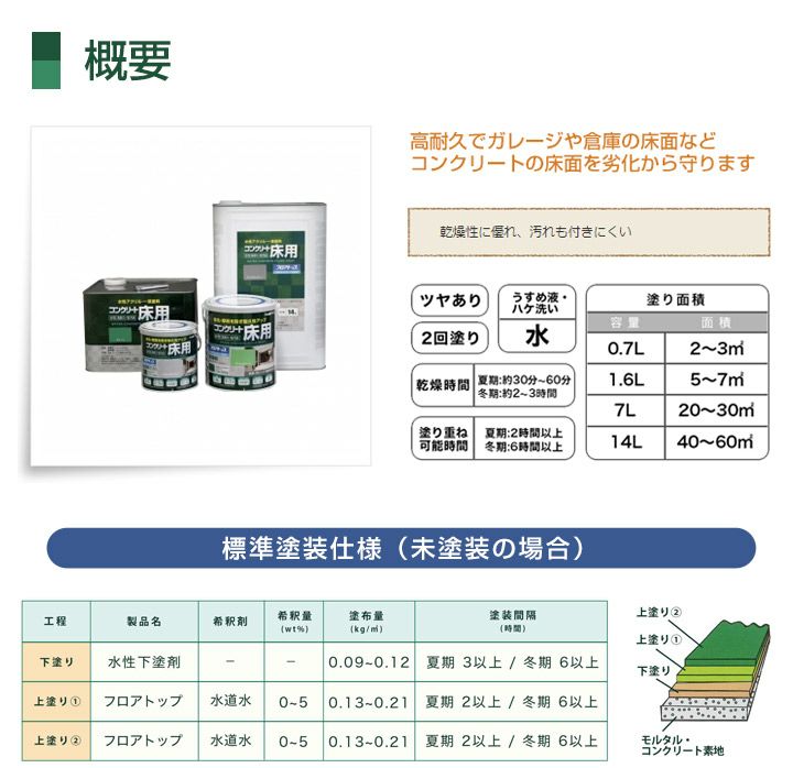 水性コンクリート床用 FT 7L （アトムハウスペイント/コンクリート床