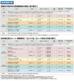 1液ユメロックルーフ,14L,024ライン,ロックペイント,アクリルシリコン,溶剤,屋根