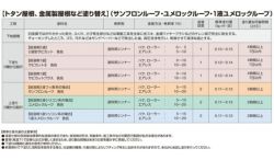 1液ユメロックルーフ,14L,024ライン,ロックペイント,アクリルシリコン,溶剤,屋根