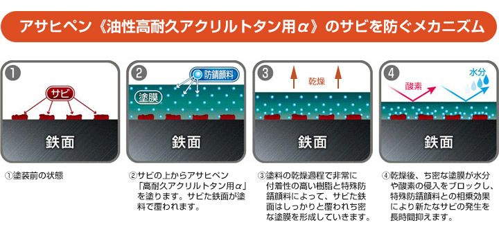 油性高耐久アクリルトタン用α 茶系 6kg【サビの上からそのまま塗れる】（アサヒペン/油性/屋根） | パジョリス