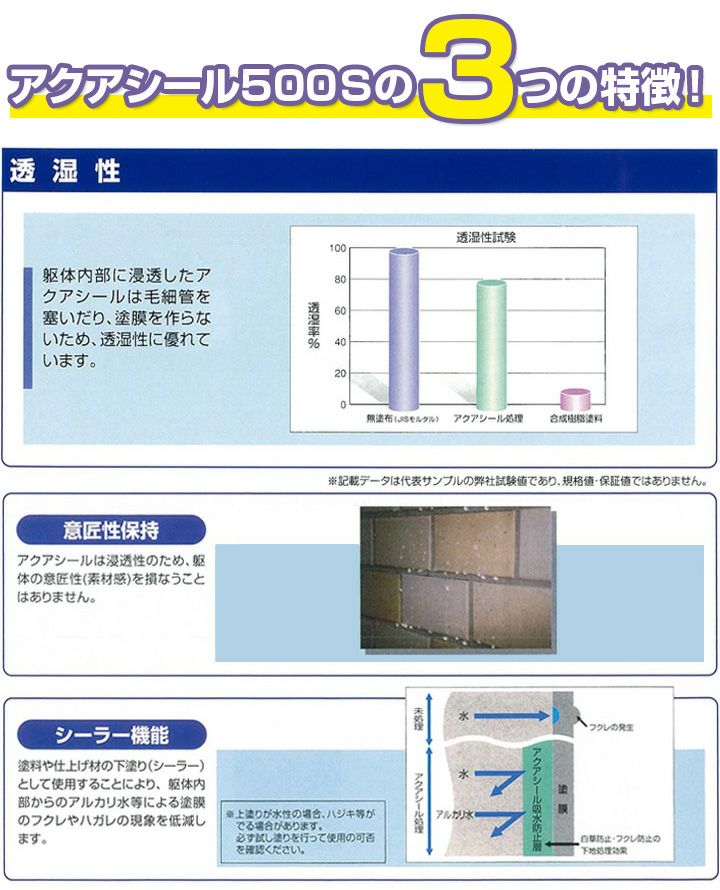 アクアシール 500S 16L （溶剤系/浸透性吸水防水材/防水剤/タイル・石材用/撥水剤/はっすい材/大同塗料） | パジョリス