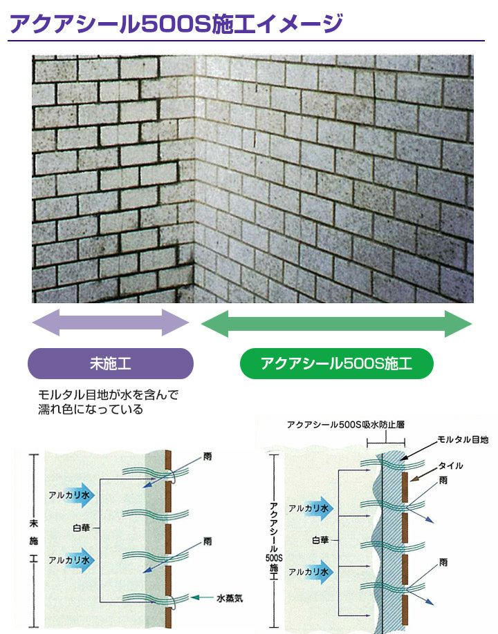 アクアシール 500S 16L （溶剤系/浸透性吸水防水材/防水剤/タイル