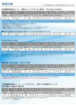 水系カスタムシリコンII,艶有,標準色,水谷ペイント,水性,屋根用,上塗り塗料