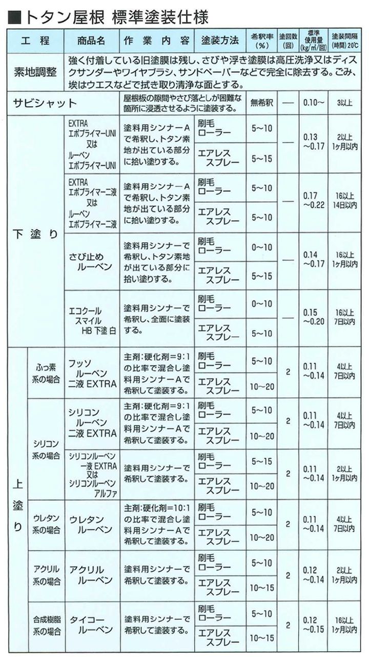 シリコンルーベン一液EXTRA コモブルー 15kg（大日本塗料/油性/屋根