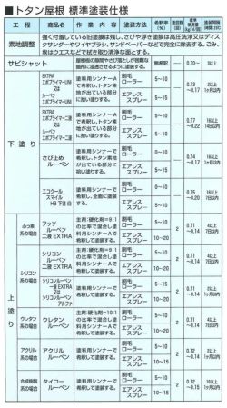 シリコンルーベン一液EXTRA,屋根,大日本塗料,屋根塗料,トタンペイント