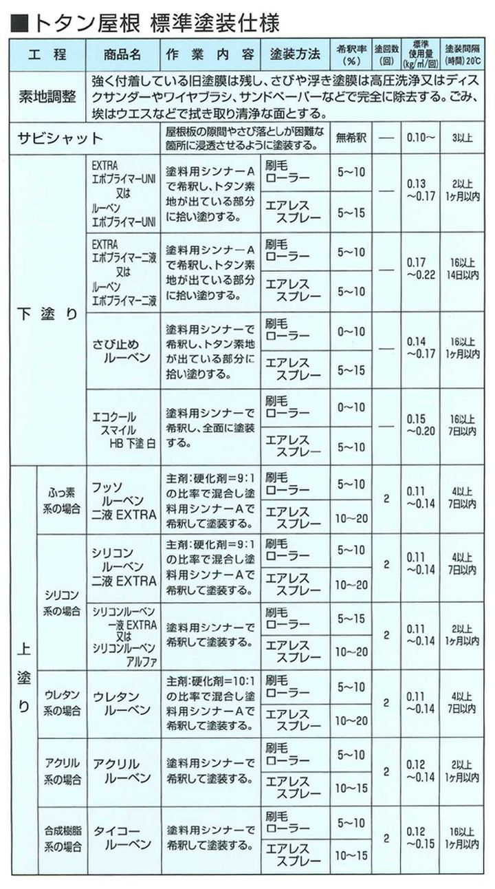 シリコンルーベン一液EXTRA,屋根,大日本塗料,屋根塗料,トタンペイント