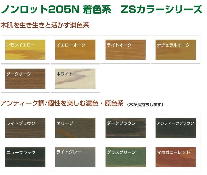 ノンロット205N 着色系 3.5L×2缶セット（軍手2双+注ぎ口2個プレゼント