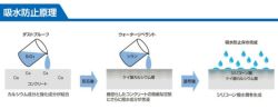 アシュフォードジャパン,ダストプルーフ吸水防止,撥水剤,ウォーターリペラント