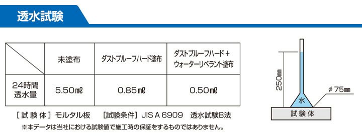 アシュフォードジャパン,ダストプルーフ吸水防止,撥水剤,ウォーターリペラント