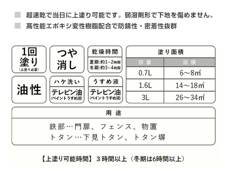 高級な アトムハウスペイント - テレピン油 1.6L discoversvg.com