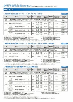 エコクールスマイルSi,15kgセット,大日本塗料,弱溶剤形シリコン樹脂遮熱塗料