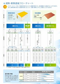 エコクールスマイルSi,15kgセット,大日本塗料,弱溶剤形シリコン樹脂遮熱塗料