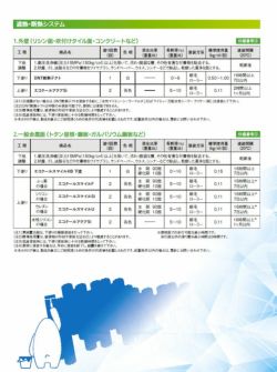 エコクールスマイルSi,15kgセット,大日本塗料,弱溶剤形シリコン樹脂遮熱塗料